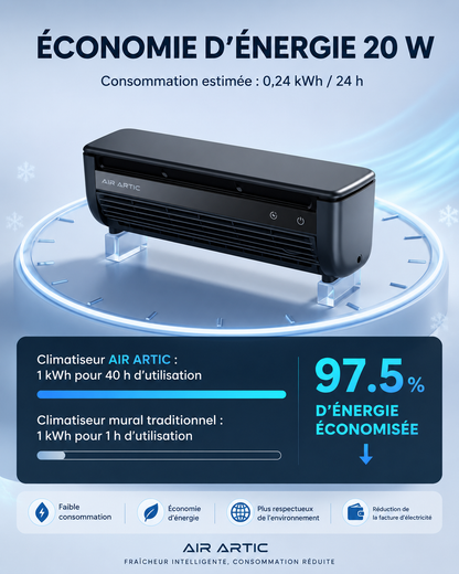 Climatiseur d’Appoint 2-en-1 | AIR ARTIC