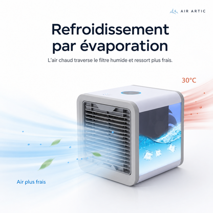 Refroidisseur d’Air Personnel Artic Air™ 3-en-1 | Compact USB