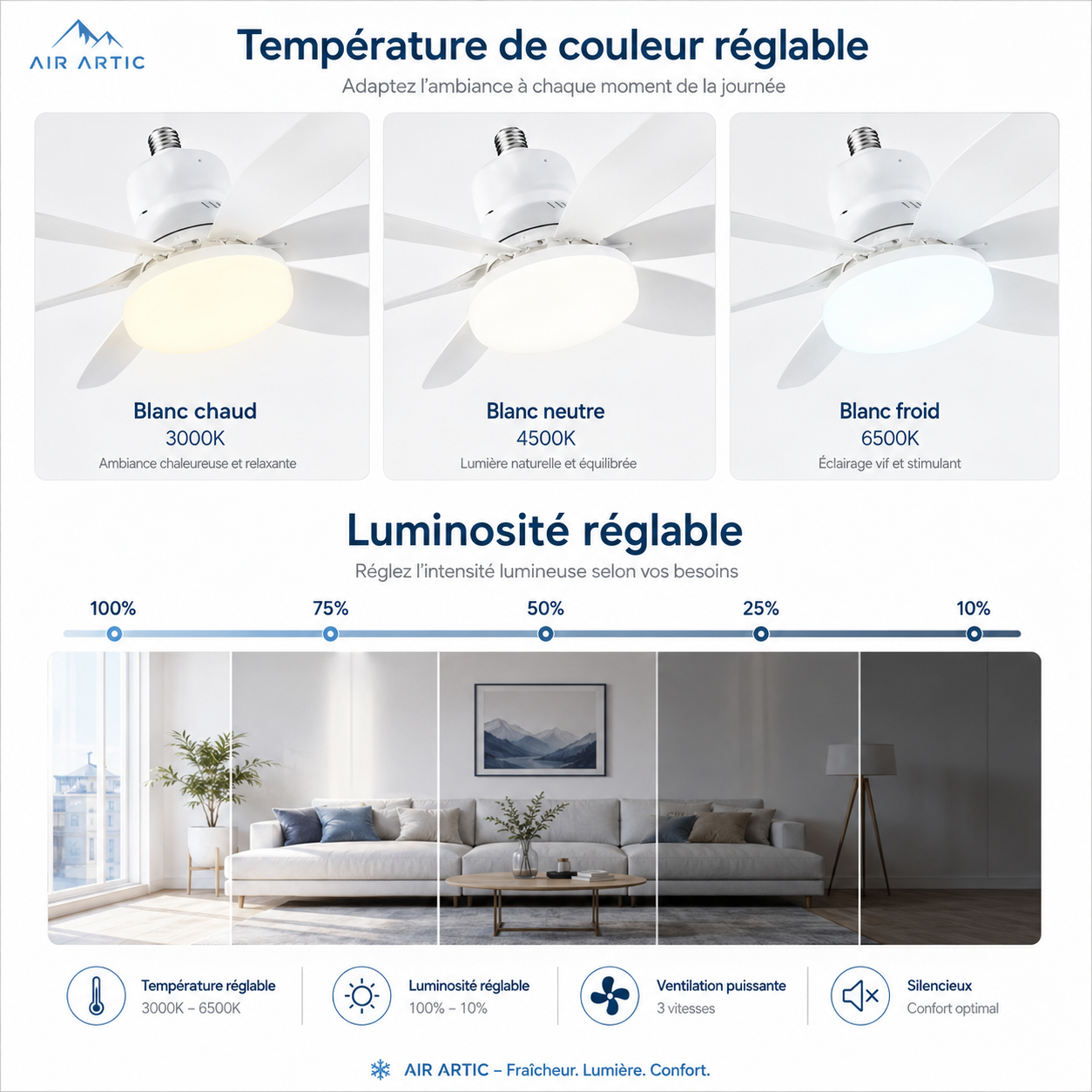 Ventilateur de Plafond LED 30W avec Télécommande