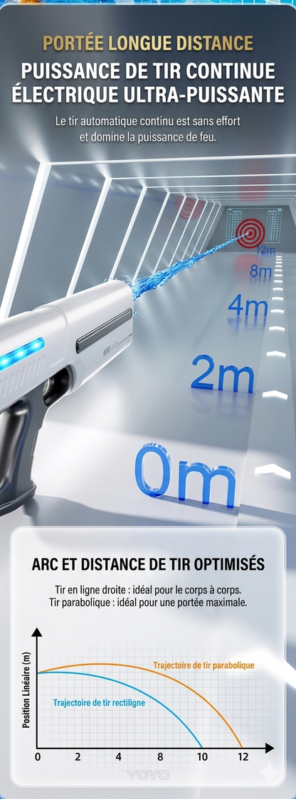 HydroPulse X — Le Pistolet à Eau Électrique 2026