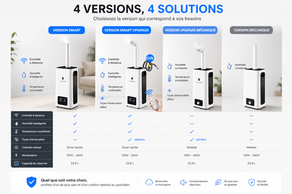 Humidificateur d’Air Haute Performance 23,8 L | Brume Pure™