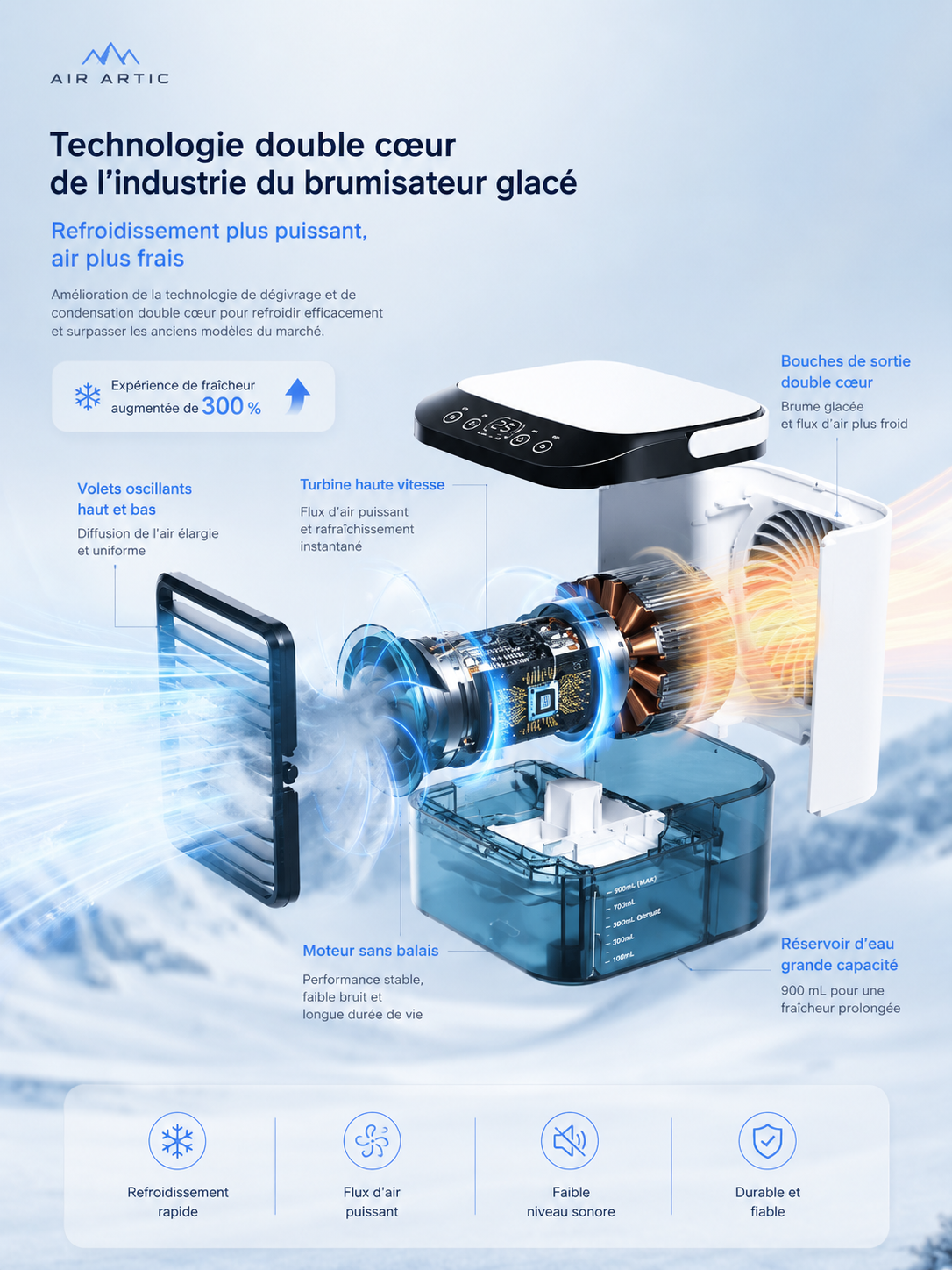 Rafraîchisseur d’Air Portable 3-en-1