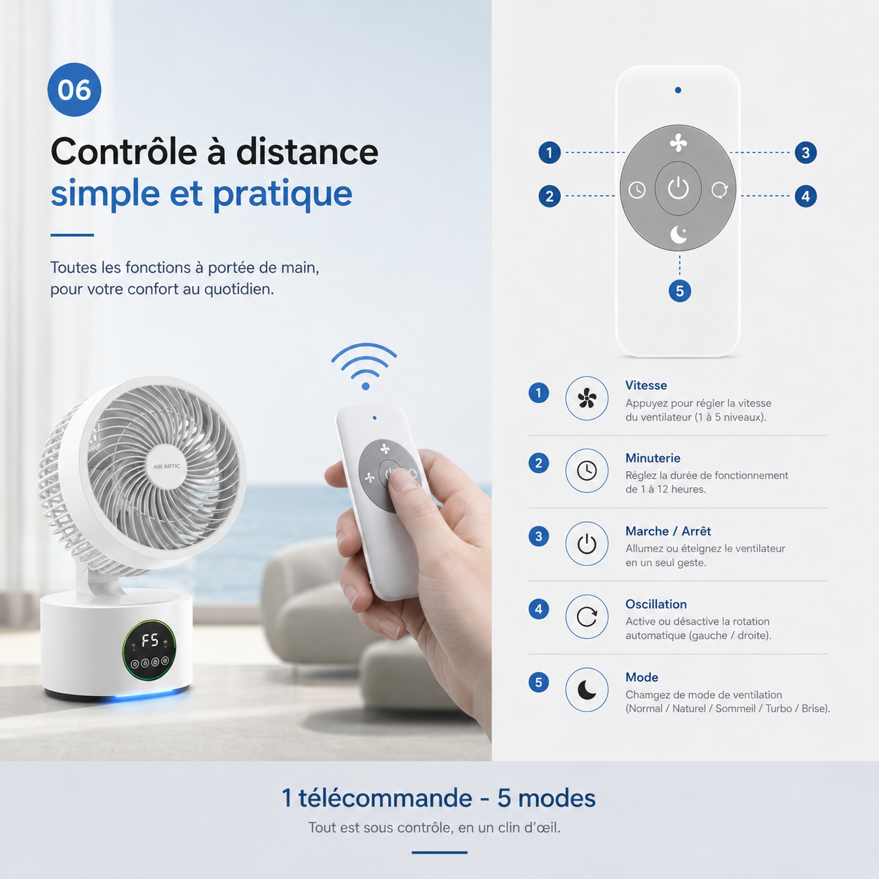 Ventilateur Circulateur Premium 360° avec Télécommande – Rechargeable USB