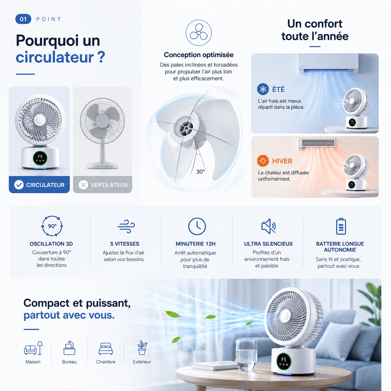 Ventilateur Circulateur Premium 360° avec Télécommande – Rechargeable USB