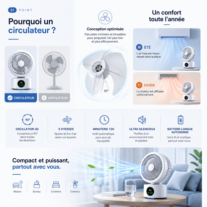 Ventilateur Circulateur Premium 360° avec Télécommande – Rechargeable USB