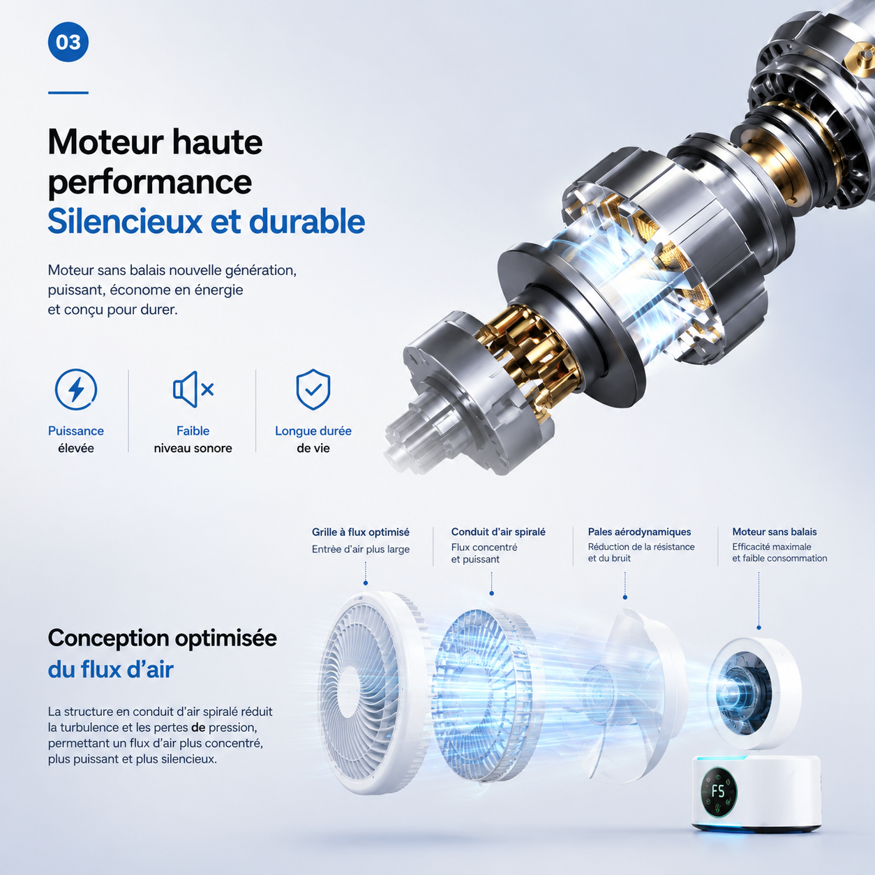 Ventilateur Circulateur Premium 360° avec Télécommande – Rechargeable USB