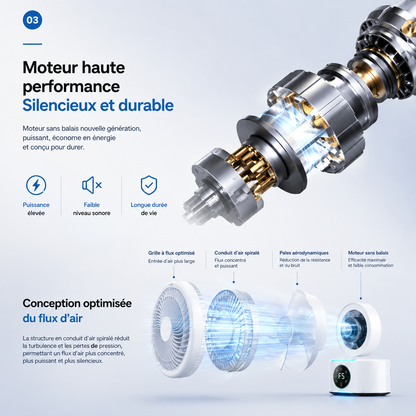 Ventilateur Circulateur Premium 360° avec Télécommande – Rechargeable USB