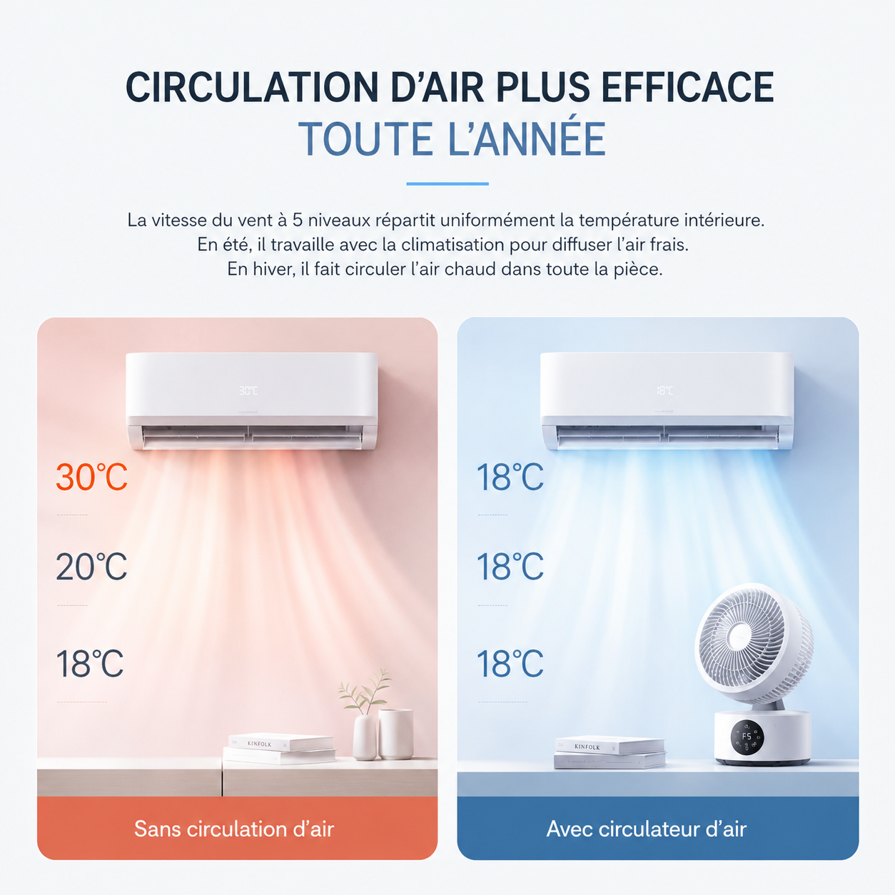 Ventilateur Circulateur Premium 360° avec Télécommande – Rechargeable USB