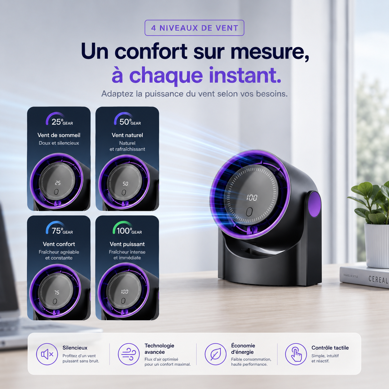 Ventilateur de Bureau ou Murale Double Turbo V4 / Xiaomi