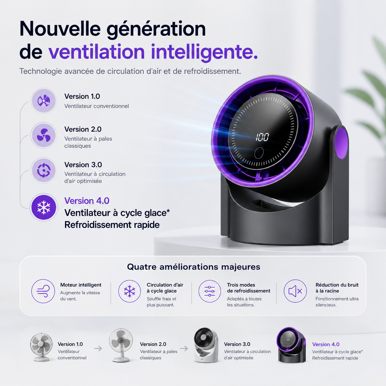 Ventilateur de Bureau ou Murale Double Turbo V4 / Xiaomi