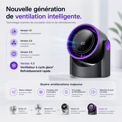 Ventilateur de Bureau ou Murale Double Turbo V4 / Xiaomi