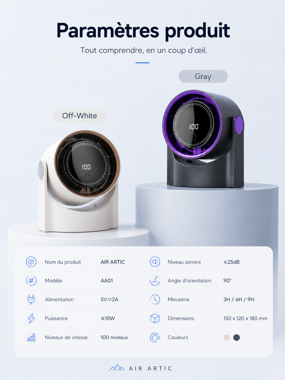 Ventilateur de Bureau ou Murale Double Turbo V4 / Xiaomi