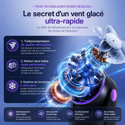 Ventilateur de Bureau ou Murale Double Turbo V4 / Xiaomi