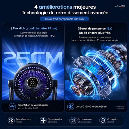 Ventilateur Fix/Portable Haute Autonomie 20 000 mAh | Flex Pro