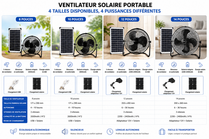 Ventilateur Solaire Haute Puissance – 12 Vitesses, USB, Portable 2025